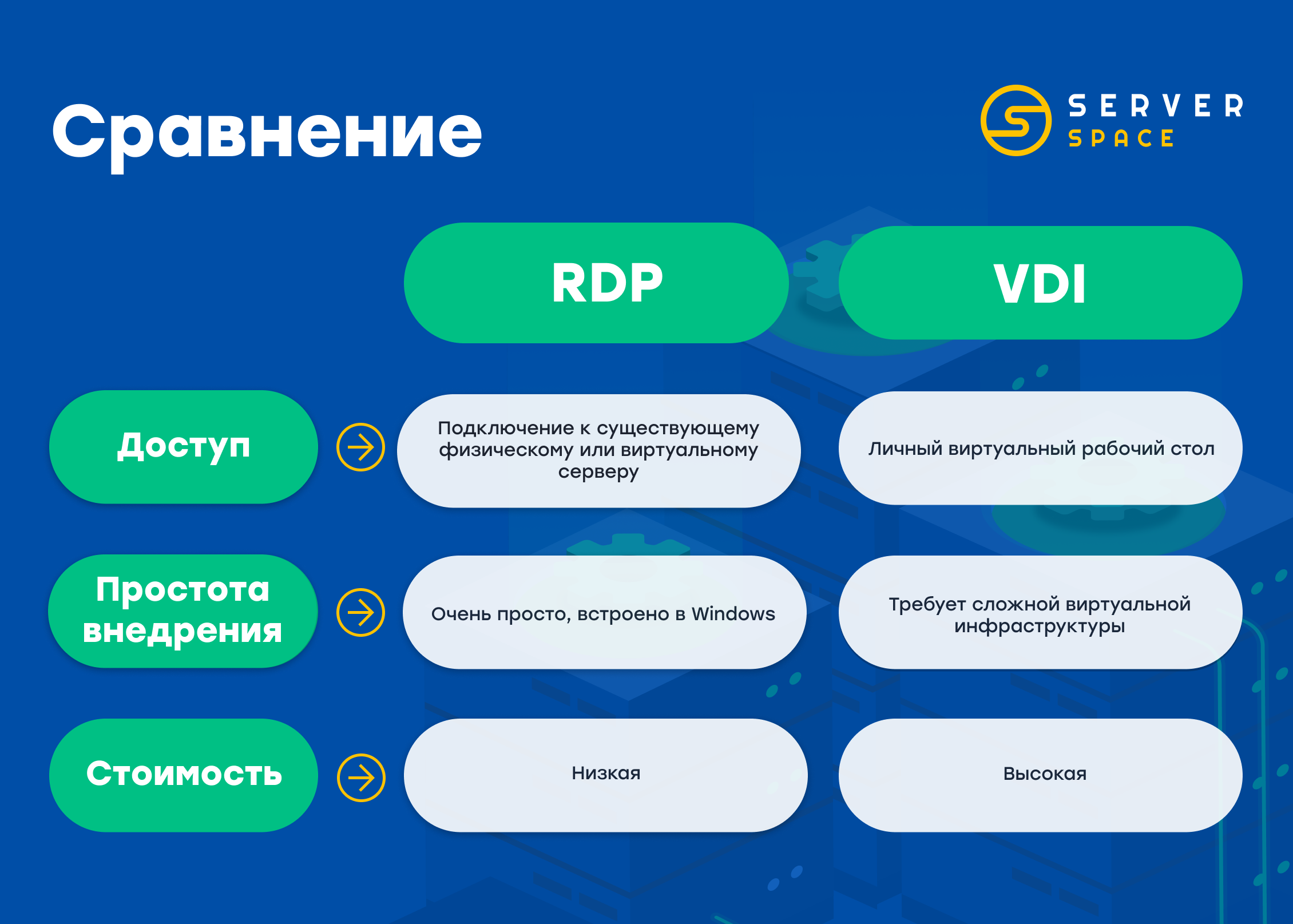 СРАВНЕНИЕ RDP