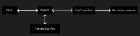 GnuCash
