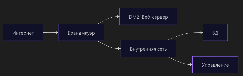 №1